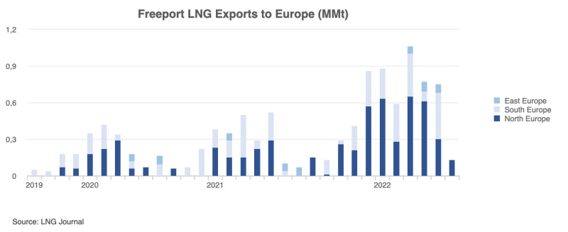 lng market tracker 12 dec