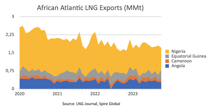 lng market tracker 21 nov 2023