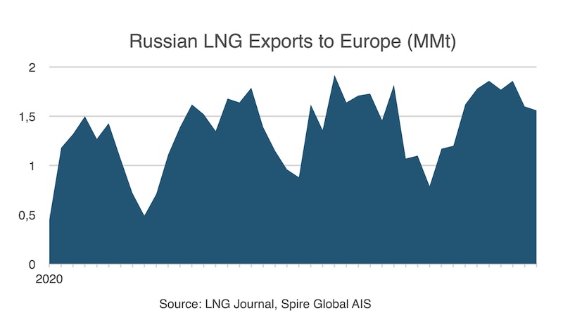 lng market tracker 24 june 2024