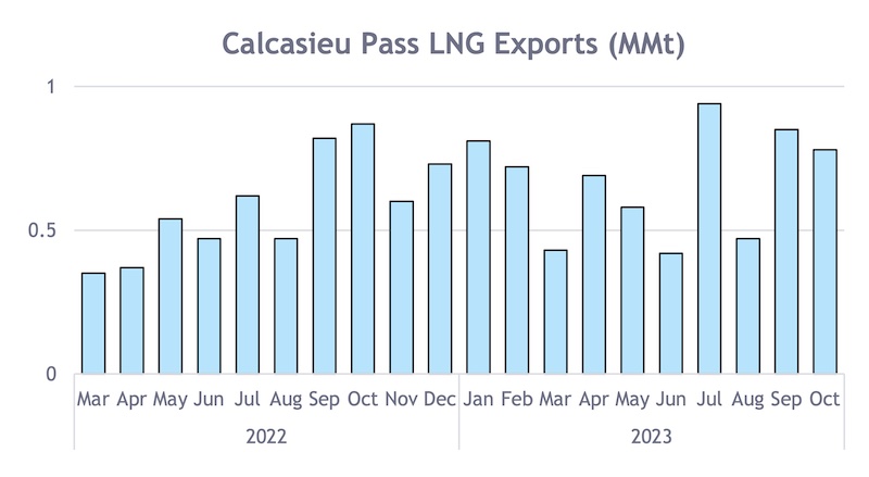 lng market tracker 30 oct 2023