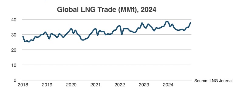 market tracker 26 bed 2025