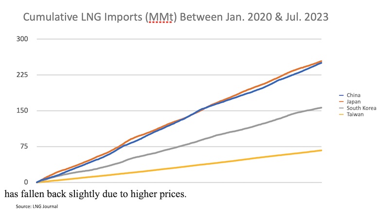 lng market tracker 15 aug 2023