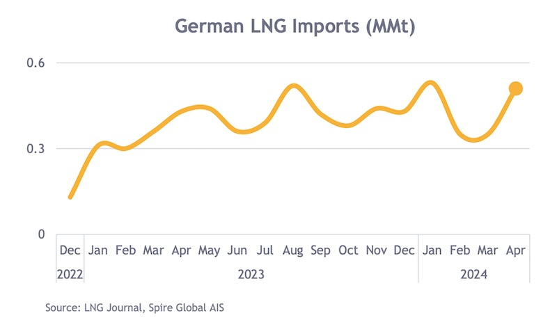 market tracker 7 may 2024
