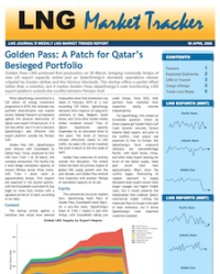 Market Tracker - 6 April 2026