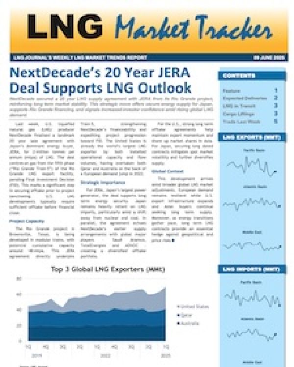 Market Tracker - 9 June 2025
