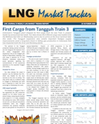 Market Tracker - 23 October, 2023
