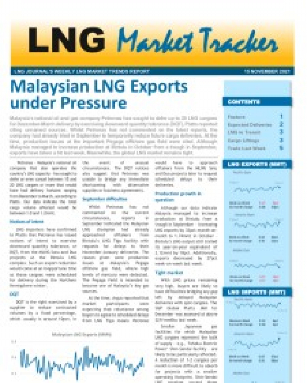 Market Tracker - November 13, 2021