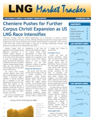 Market Tracker - 9 February 2026