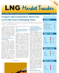 Market Tracker - May 6, 2020