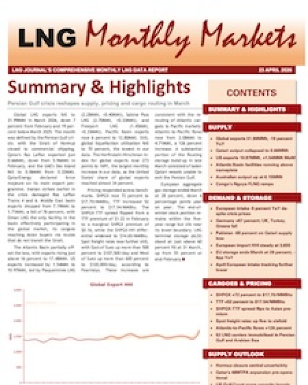 April 2026 Monthly Data