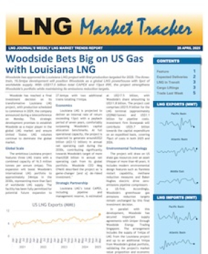 Market Tracker - 28 April 2025