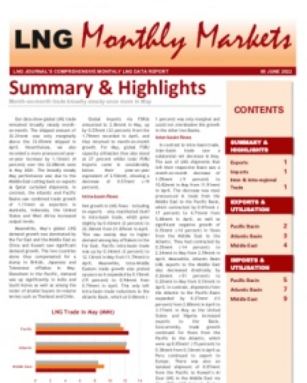 Monthly Data - June 2022