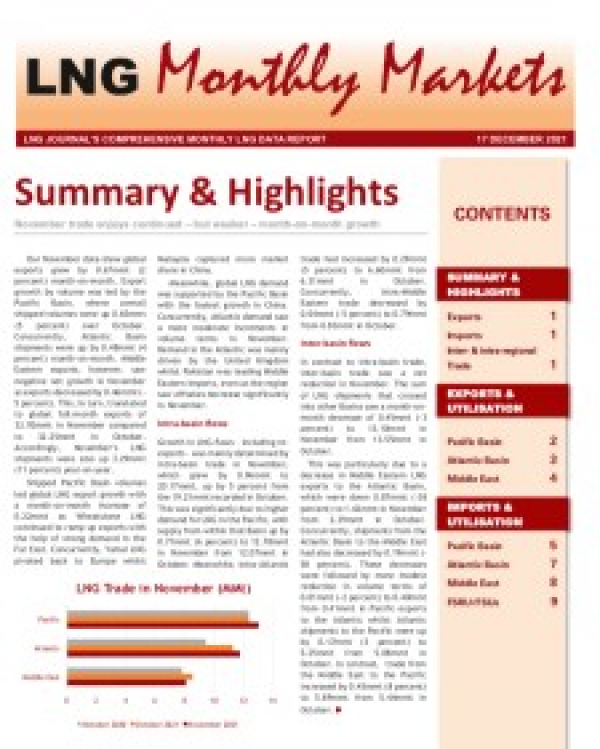 Monthly Data - December 2021