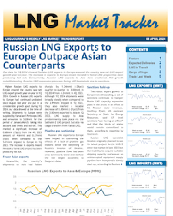 Market Tracker - 8 April, 2024