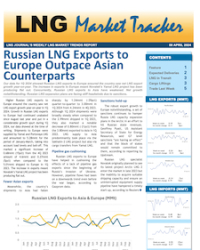 Market Tracker - 8 April, 2024