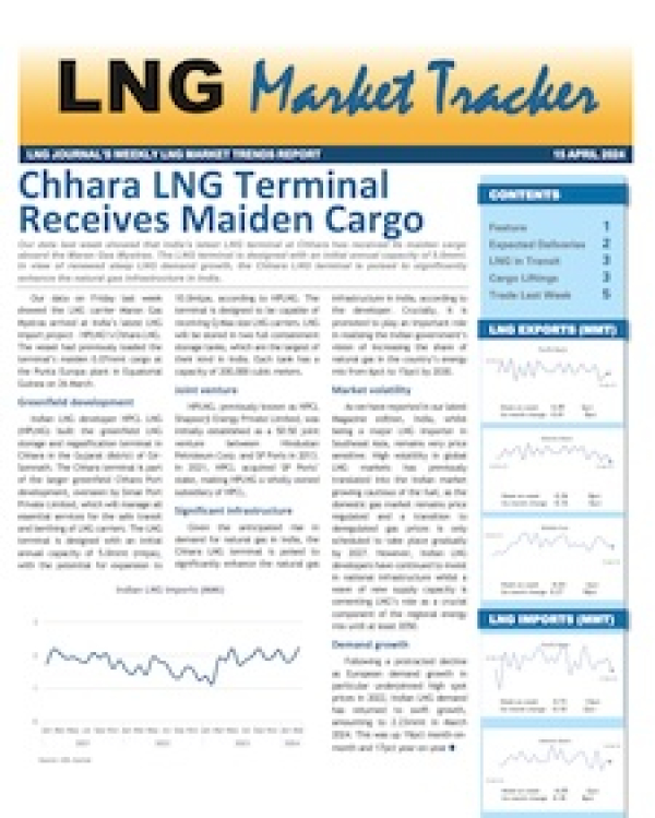 Market Tracker - 15 April, 2024