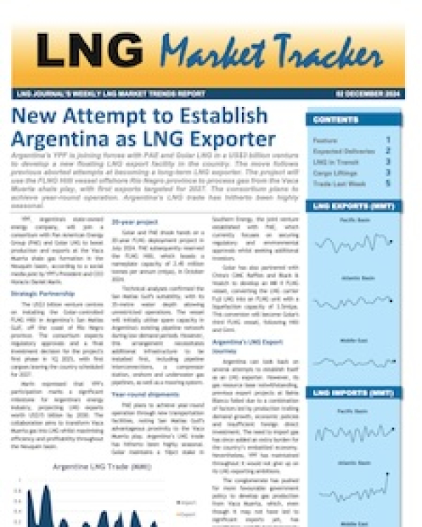 Market Tracker - 3 December, 2024