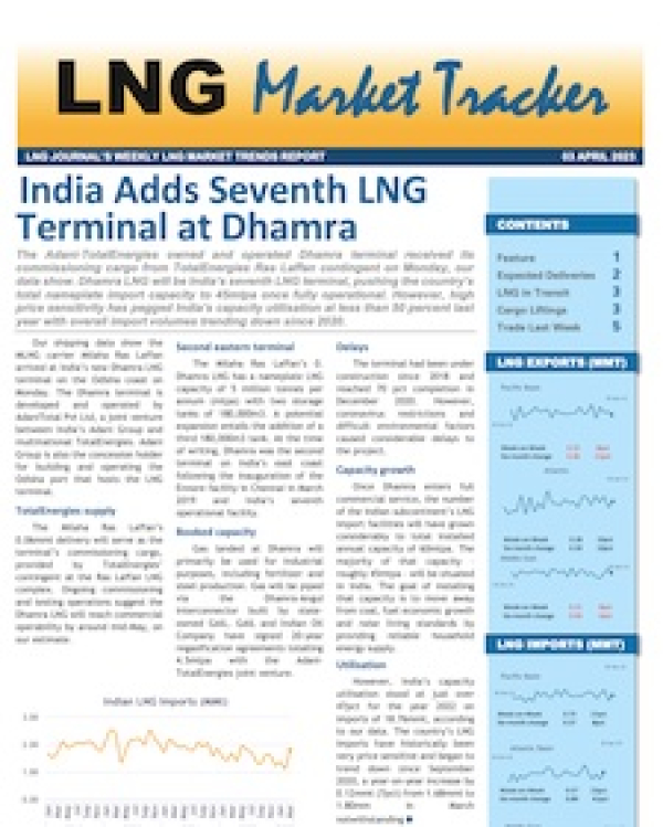 Market Tracker - 3 April, 2023