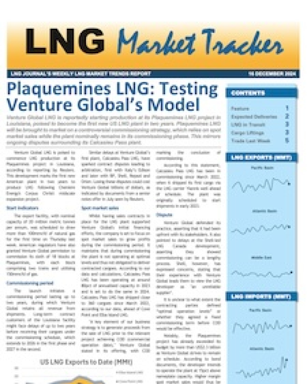 Market Tracker - 16 December, 2024