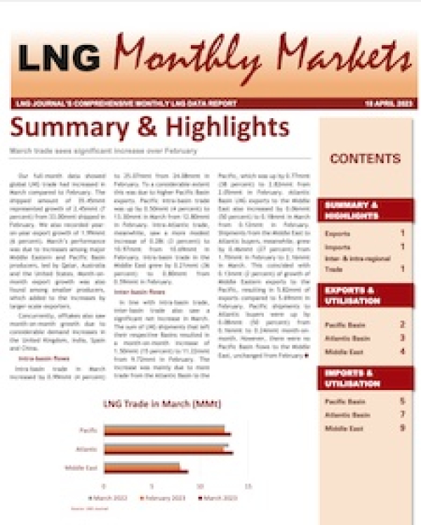 Monthly Data - April 2023