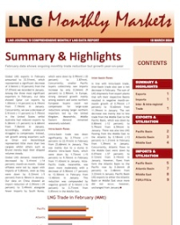 Monthly Data - March 2024