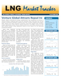 Market Tracker - 30 October, 2023