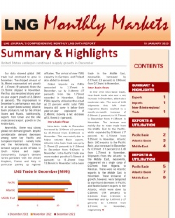 Monthly Data - January 2023