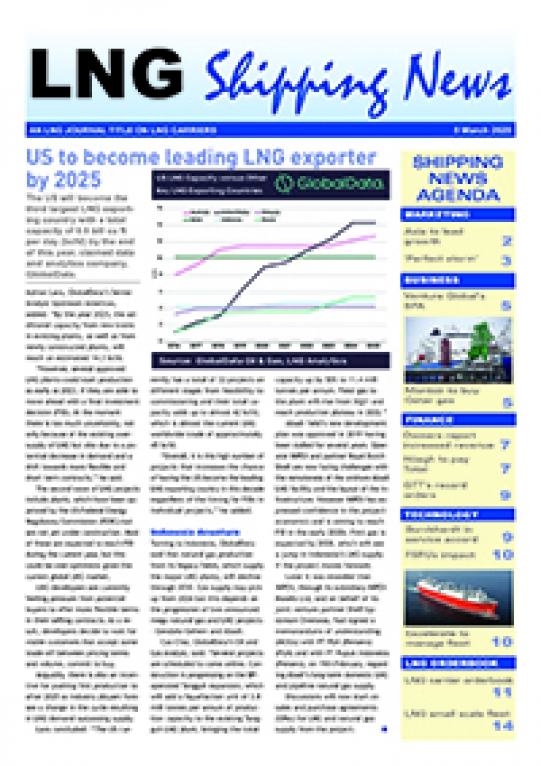 LNG Shipping News - 5 March 2020