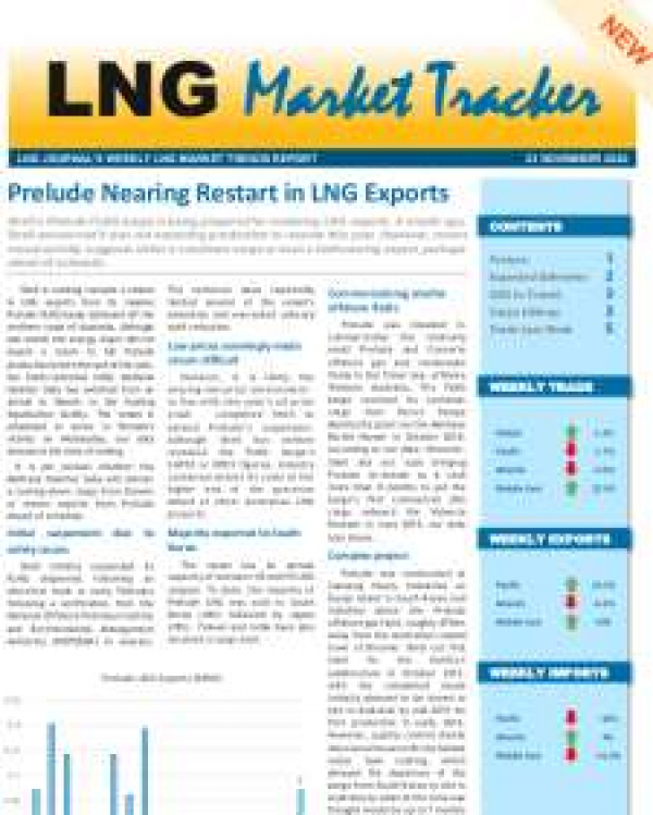 Market Tracker - November 24, 2020