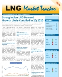 Market Tracker - April 13, 2020