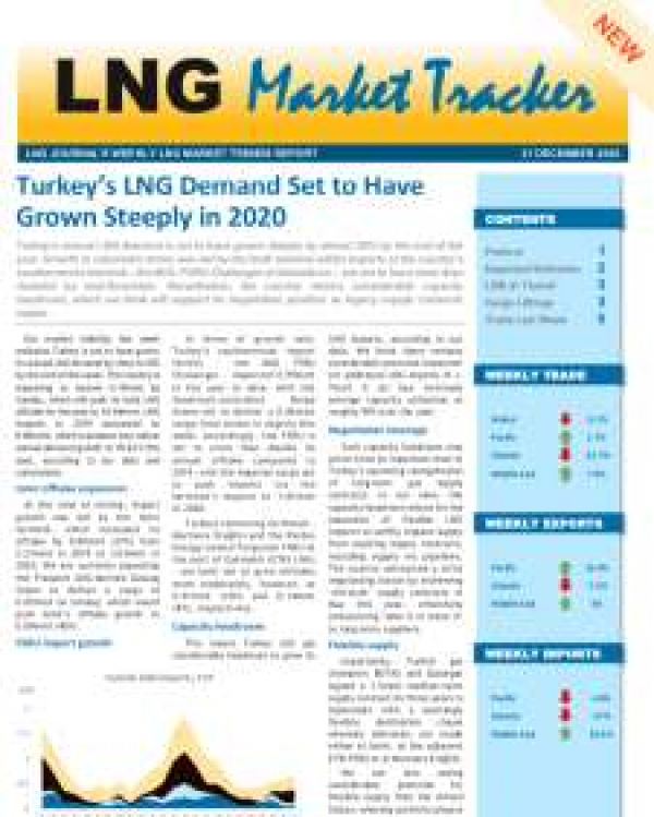 Market Tracker - December 22, 2020