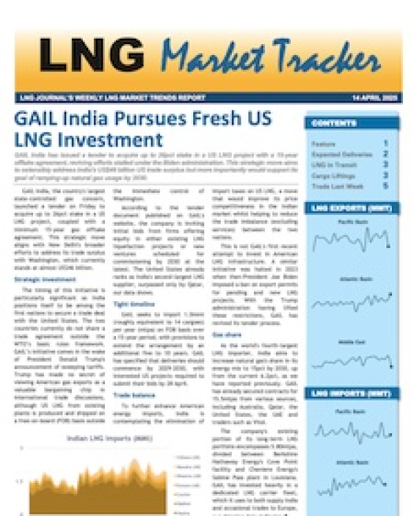 Market Tracker - 14 April 2025