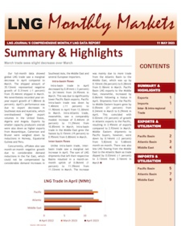 Monthly Data - May 2023
