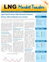 Market Tracker - April 20, 2020