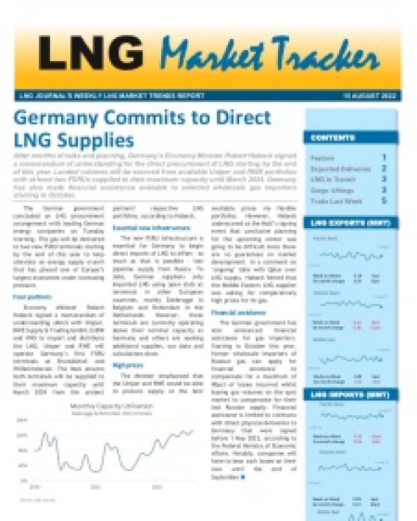 Market Tracker - 15 August, 2022