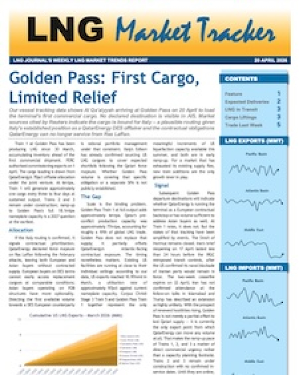 Market Tracker - 20 April 2026