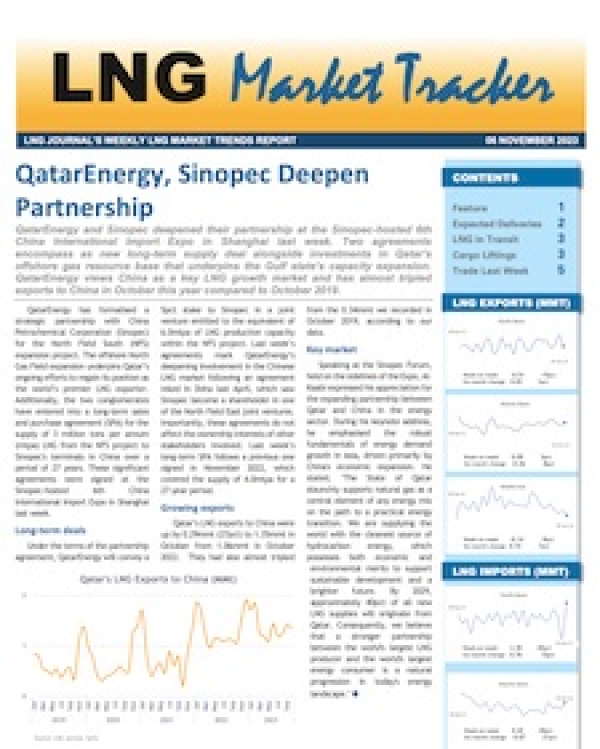 Market Tracker - 7 November, 2023