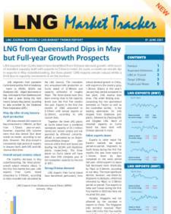 Market Tracker - June 7, 2021