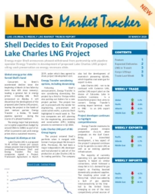 Market Tracker - March 30, 2020