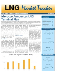 Market Tracker - 21 April 2025