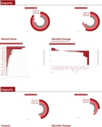 Monthly Data Supplement - June 2026