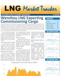 Market Tracker - 12 June, 2023