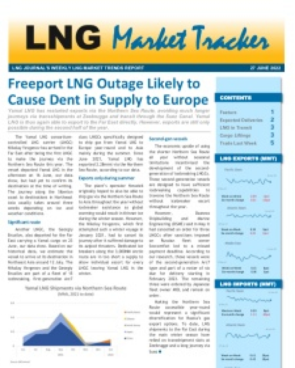 Market Tracker - 27 June, 2022