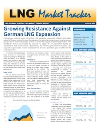 Market Tracker - 10 July, 2023