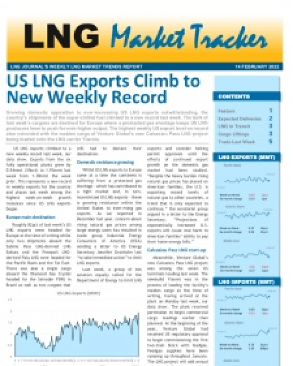 Market Tracker - February 14, 2022