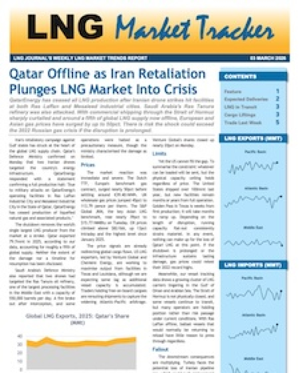 Market Tracker - 3 March 2026