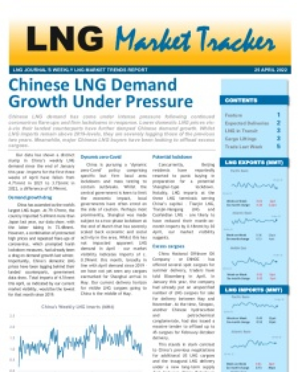 Market Tracker - April 25, 2022