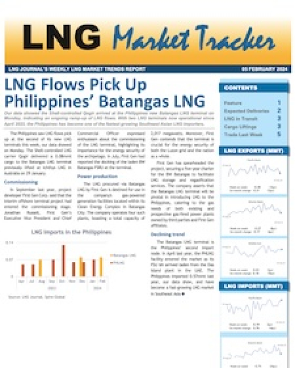 Market Tracker - 5 February, 2024