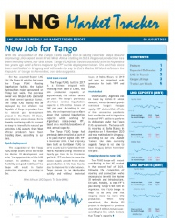 Market Tracker - 8 August, 2022