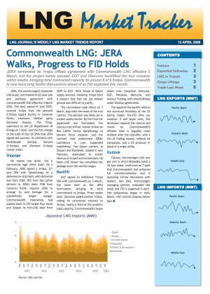 Market Tracker - 13 April 2026